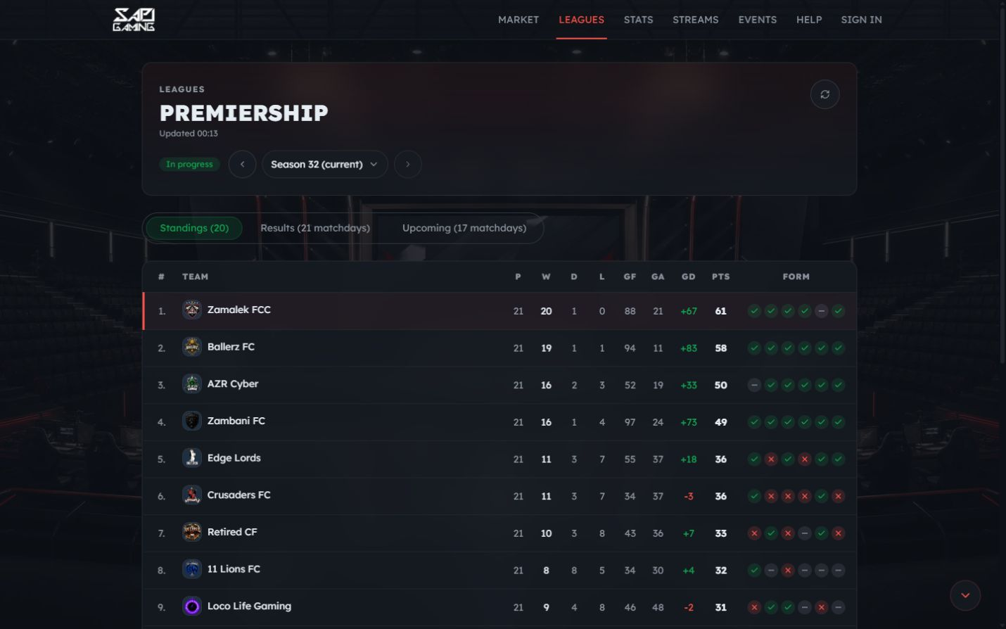 SAPL Premiership page showing a live team league table, results and fixtures